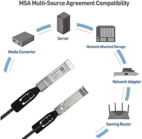 1m SFP+ DAC kabl, 10GB SFP+ mrežni kabl za skladištenje, Ethernet Bakarni prekidač kabl, kompatibilan za Cisco SFP-H10GB-CU1M, Ubiquiti,