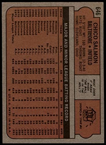 1972 TOPPS 646 Chico Salmon Baltimore Orioles Dean's Cards 5 - Ex Orioles